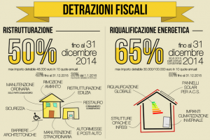 L’opportunità di passare alla domotica col 50% di sconto